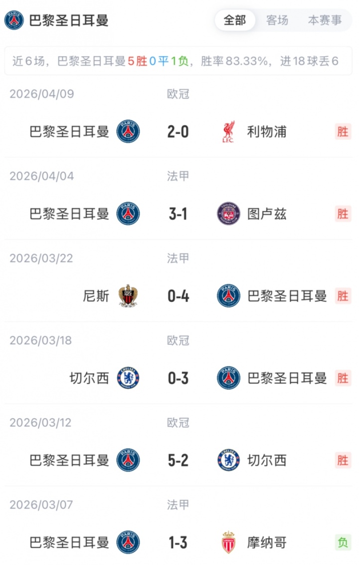 利物浦背水一战首发大变阵 萨拉赫替补伊萨克埃基蒂克突前 利物浦背水一战首发大变阵 萨拉赫替补伊萨克埃基蒂克突前