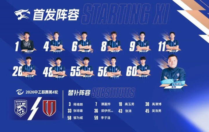 三镇B队主场一球告负 姜坤揽责称失利在教练组