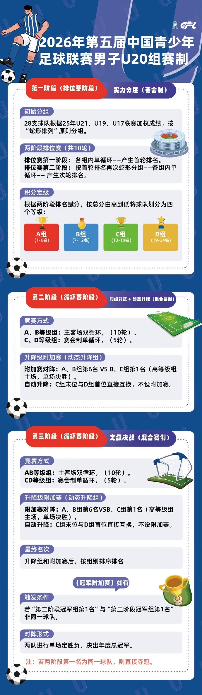 赵舒奕第87分钟头球绝平 申花U20客场1-1宁波 赵舒奕第87分钟头球绝平 申花U20客场1-1宁波