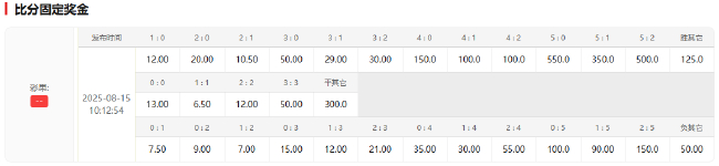 阿森纳创纪录夏窗2.4亿引援 客战曼联赔率1.82占优