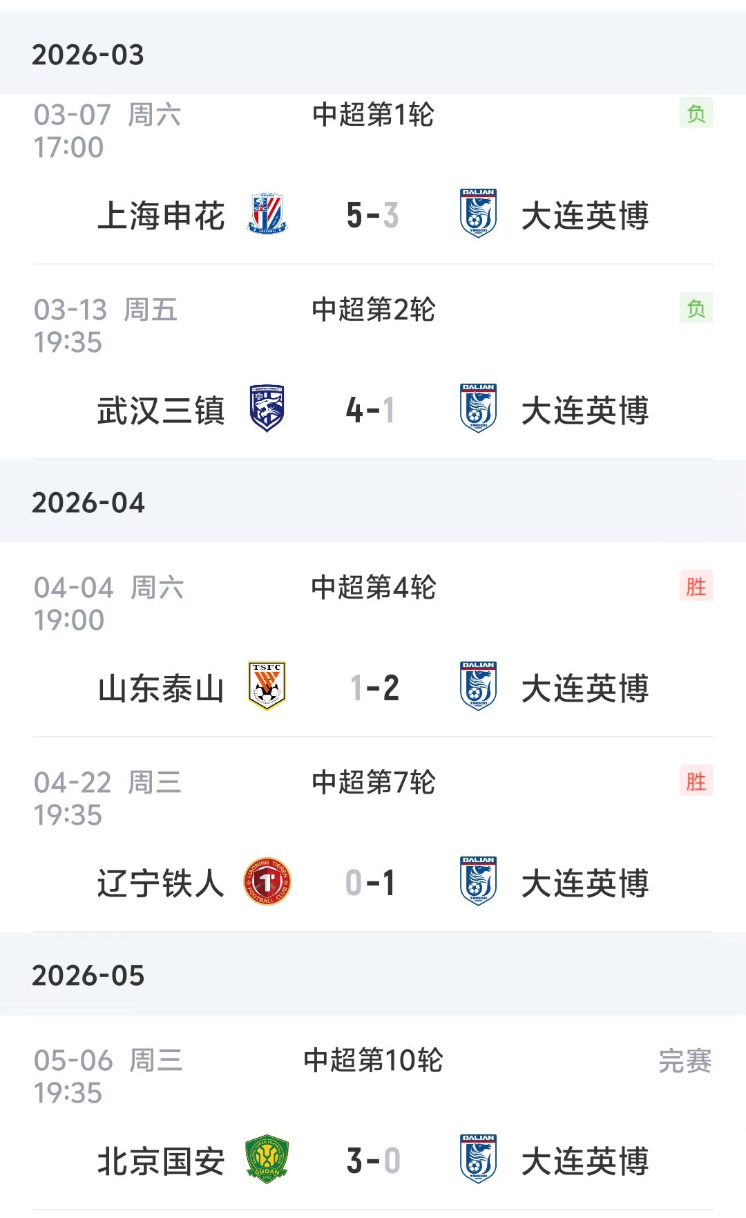 大连英博防线再崩 客场0-3惨遭国安零封 赛季第四次三球以上失利
