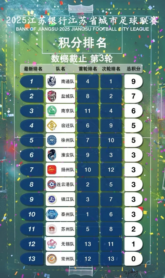 场均8798人超中甲，苏超为何能接住泼天流量？