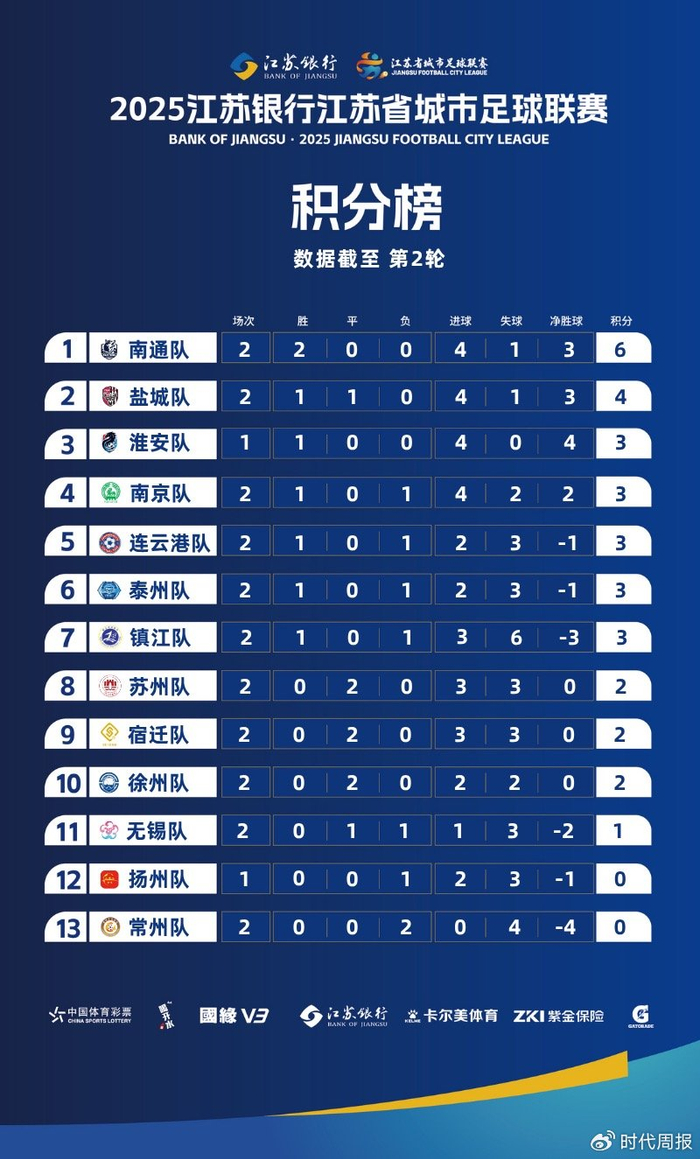 苏超第三轮观众破两万，门票炒至600元，省足协副主席称“没预料到”