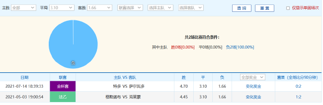 尤文2024年21平刷新意甲尴尬纪录，德比战望小胜开启魔鬼赛程