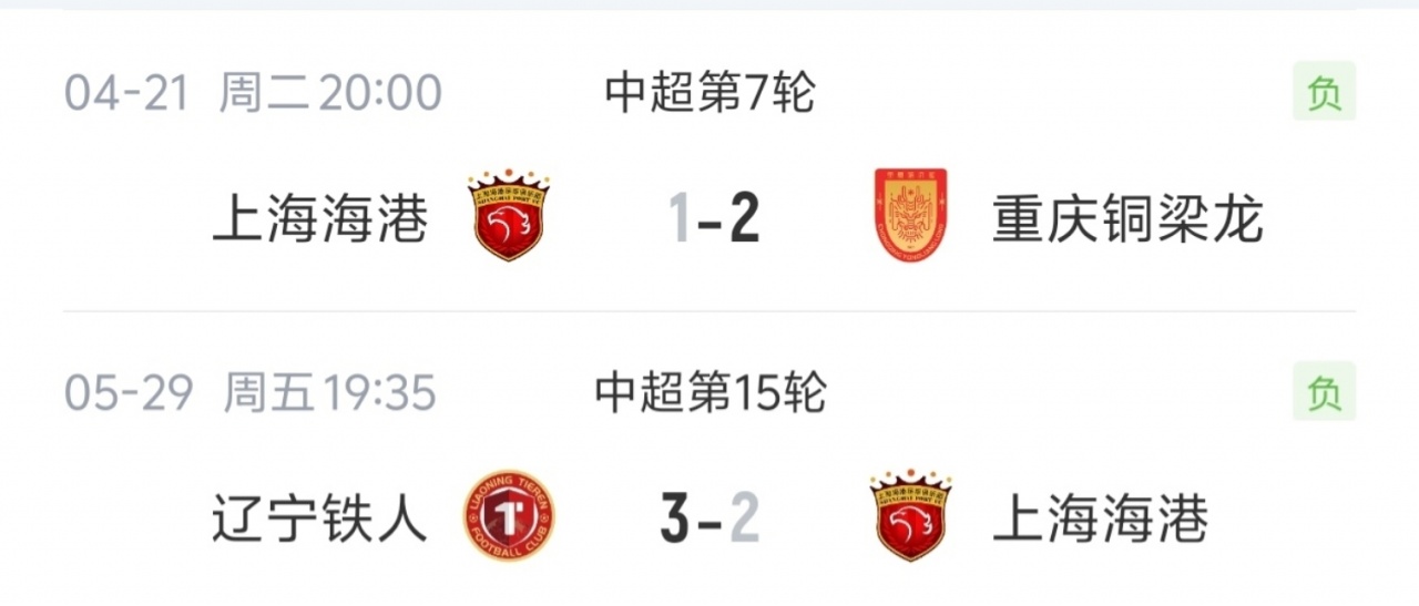 海港前半程遭升班马双杀 卫冕冠军两败创尴尬纪录