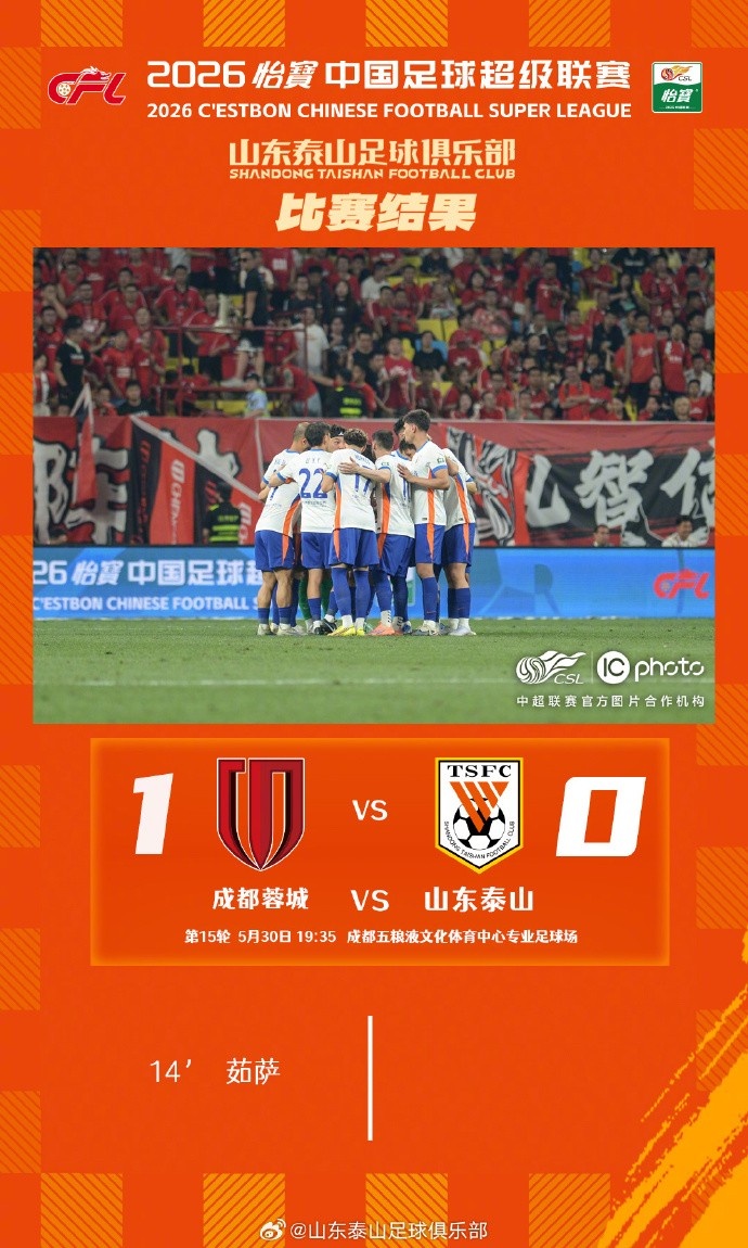 泰山客场0-1蓉城,五轮连胜终结 泰山客场0-1蓉城,五轮连胜终结