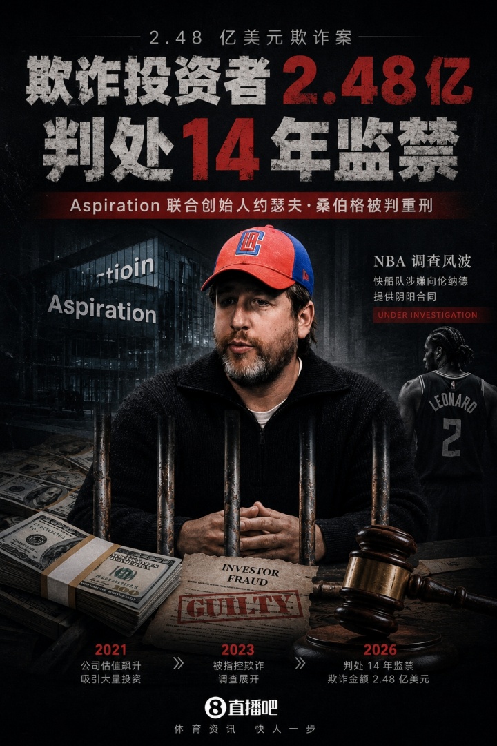 涉嫌阴阳合同操作者判刑：桑伯格欺诈2.48亿入狱14年，NBA调查直指快船与小卡
